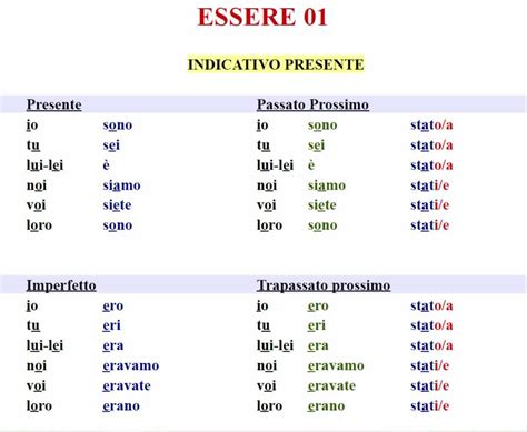 occorerebbe|Coniugazione del verbo occorrere